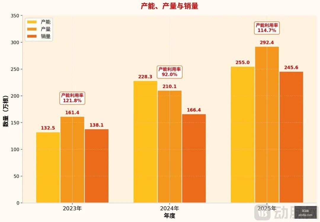 耗资,亿英镑,英国地下通,BG真人,BG视讯,真人娱乐,BG平台,在线娱乐
